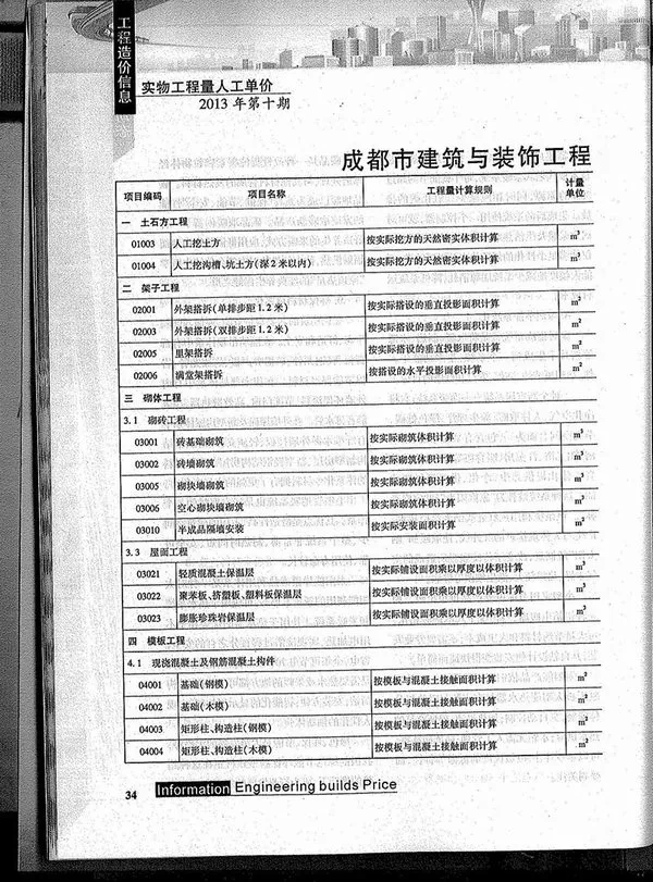 2013年10月成都工程造价信息
