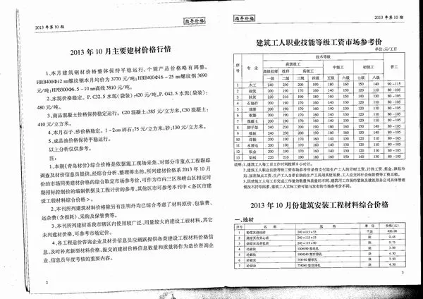 2013年青岛材价