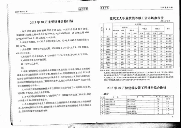 青岛市2013年10月建材造价信息PDF第一页