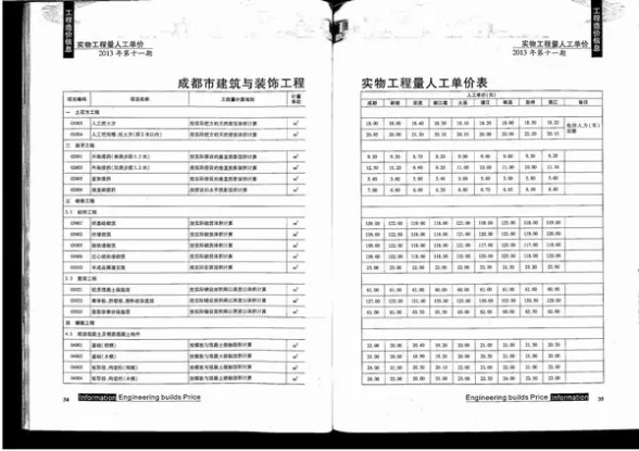 成都市2013年11月预算造价信息