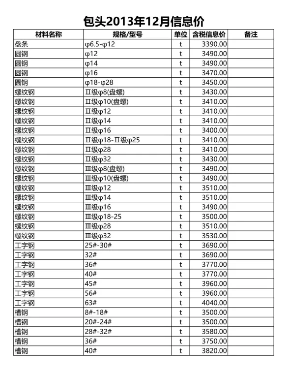 包头市2013年12月建材造价信息PDF第一页
