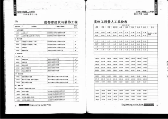 成都市2013年12月预算造价信息