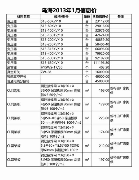 乌海市2013年1期建材价格信息