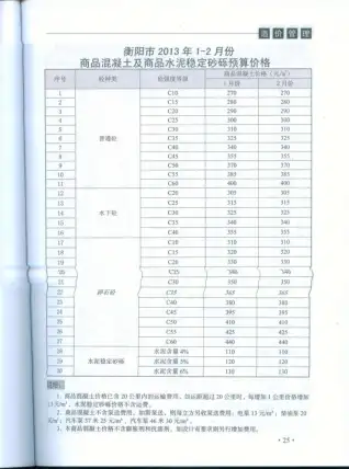 衡阳2013年第1期工程造价信息价PDF电子版