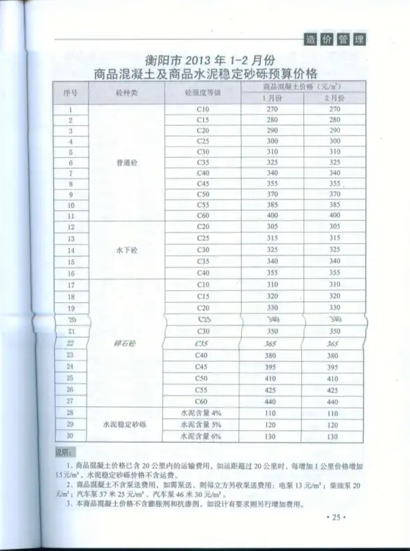 衡阳市2013年第1期建材造价信息