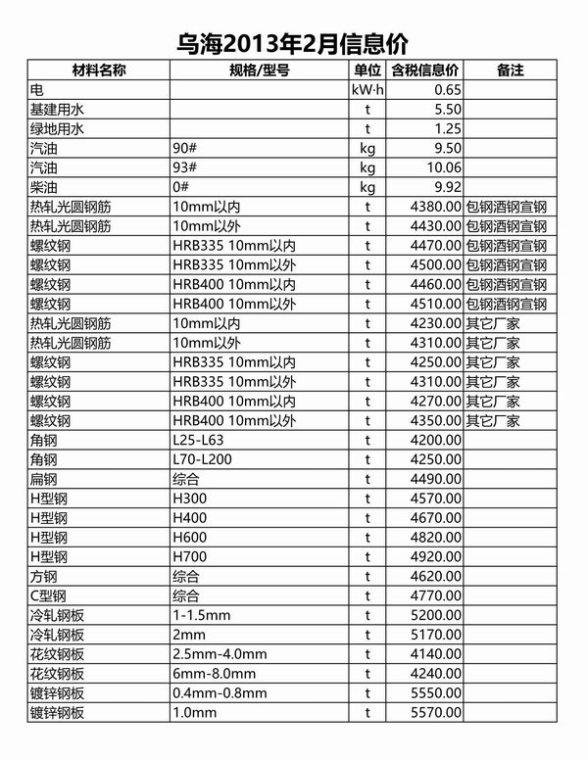 乌海市2013年2期建材价格信息