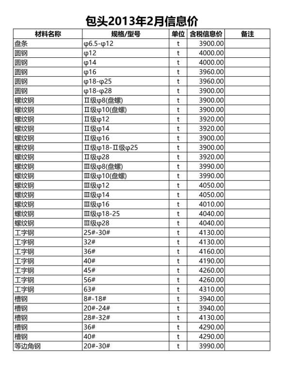包头市2013年2期材料造价信息
