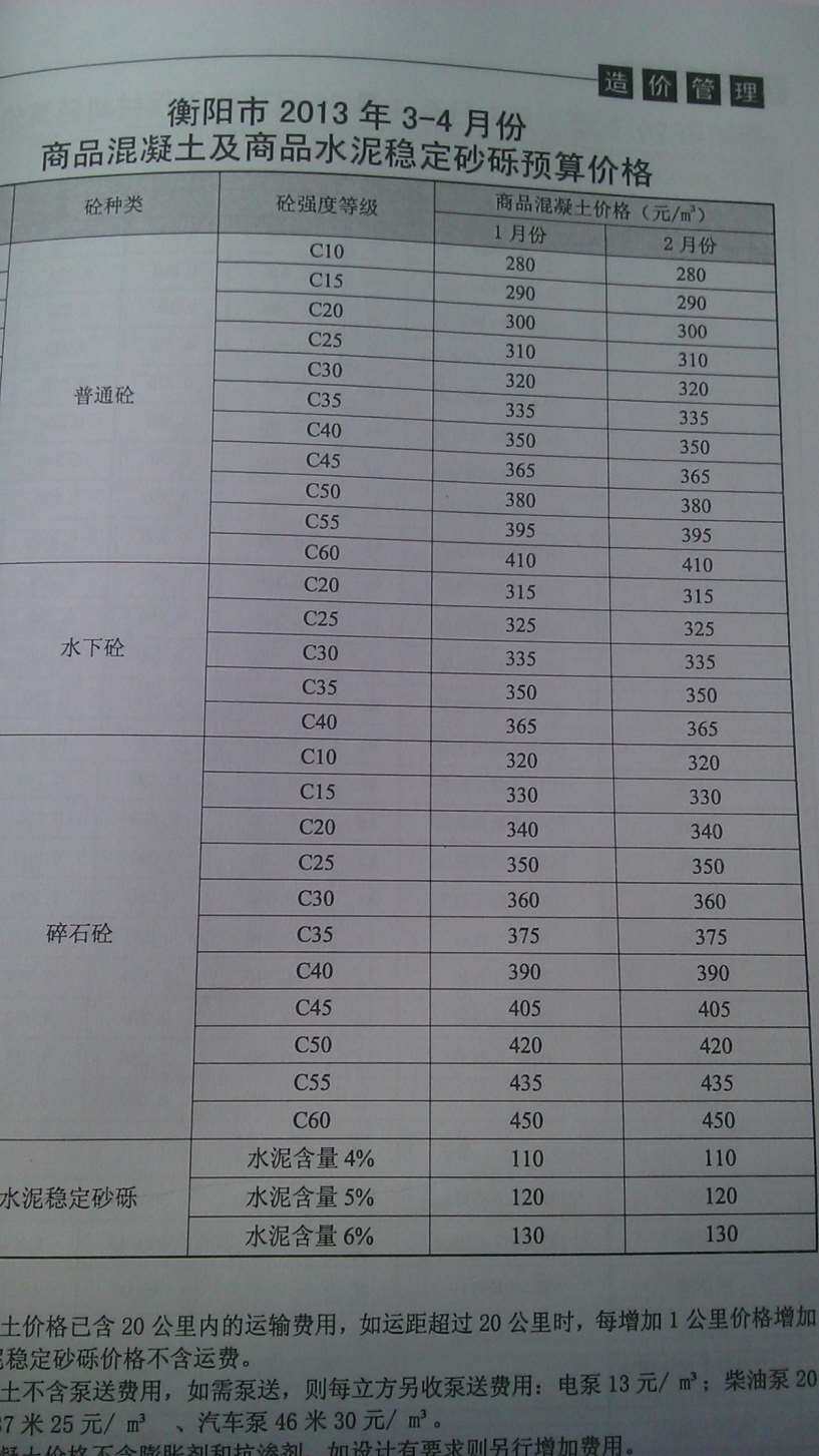 衡阳市2013年2月造价信息期刊PDF扫描件