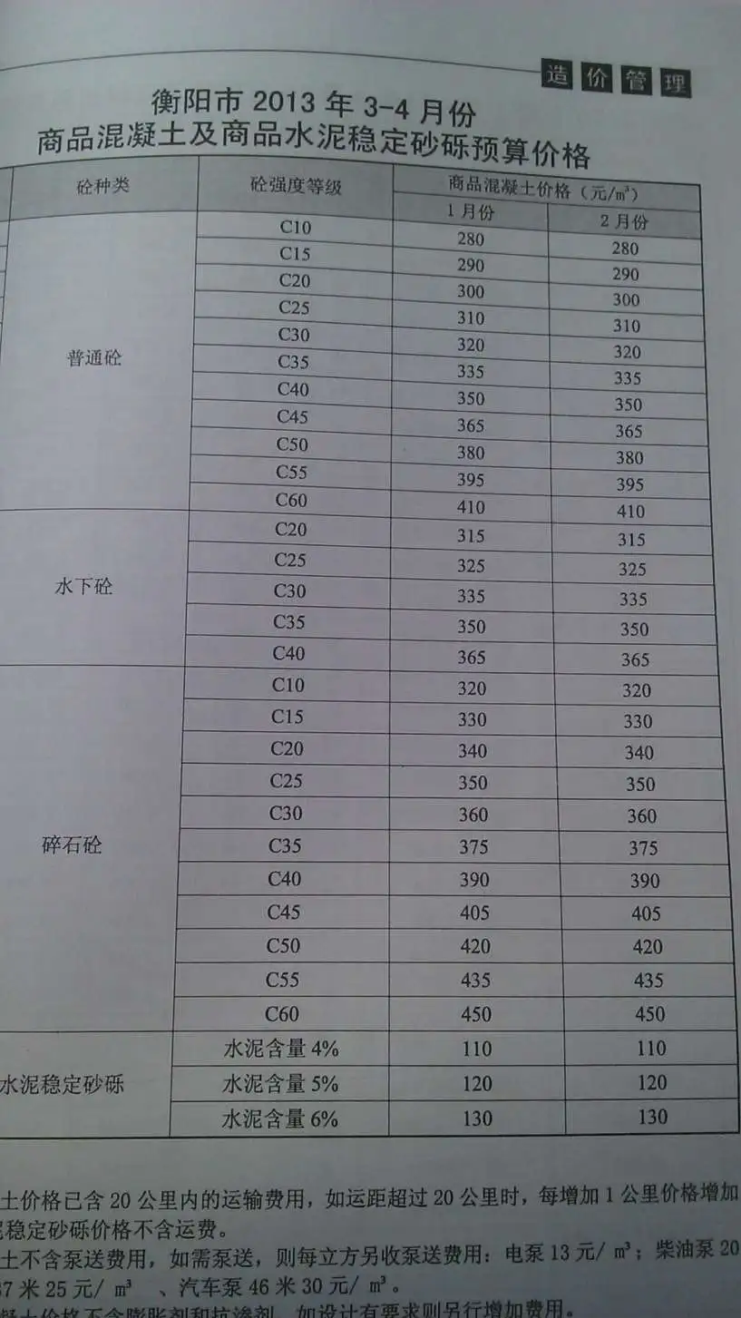 2013年第2期衡阳工程造价