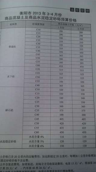 衡阳2013年2期造价信息