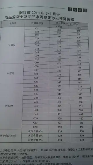 衡阳2013年第2期工程造价信息价PDF电子版