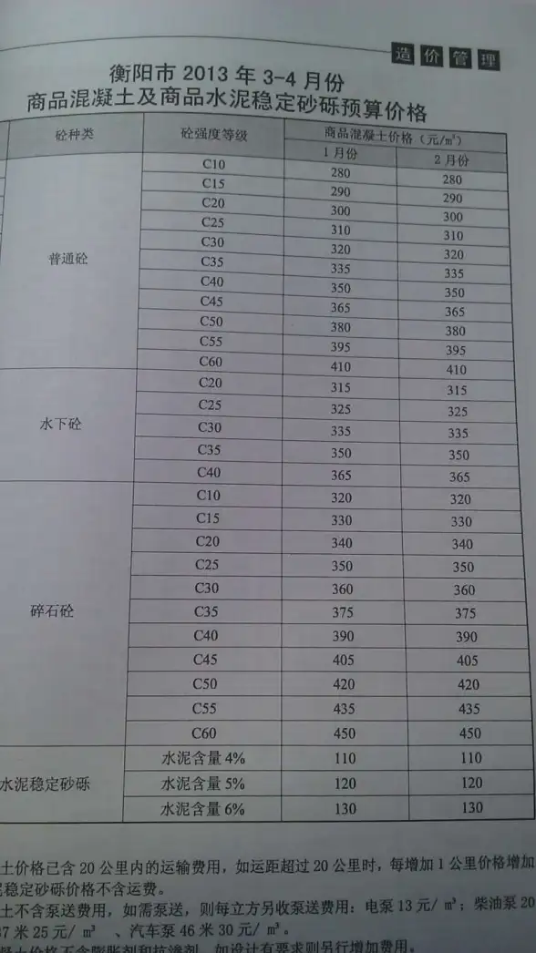 衡阳市2013年第2期建材造价信息