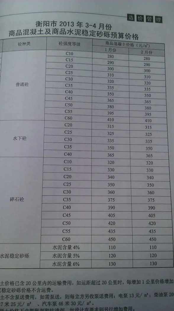 衡阳市2013年2月造价材料信息PDF第一页