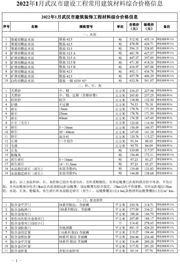武汉市2022年1月结算造价信息