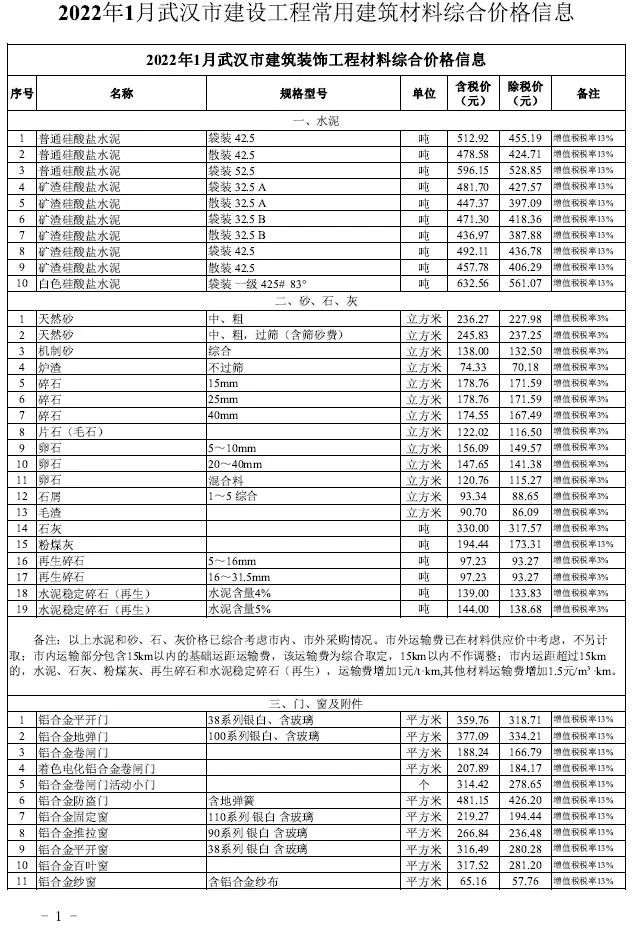 2022年1月武汉市建设工程价格信息 武汉市2022年1月建设工程价格信息(造价信息)封面