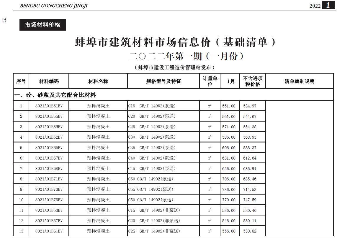 蚌埠市2022年1月工程造价信息期刊