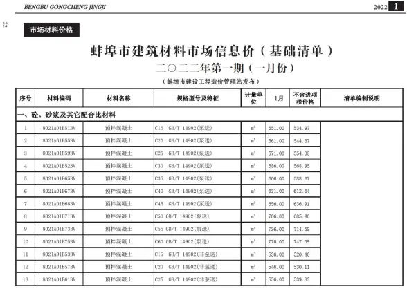 蚌埠市2022年1月建材造价信息