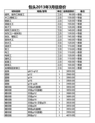 包头市2013年3期造价信息内容背书首图(建材价格汇编)