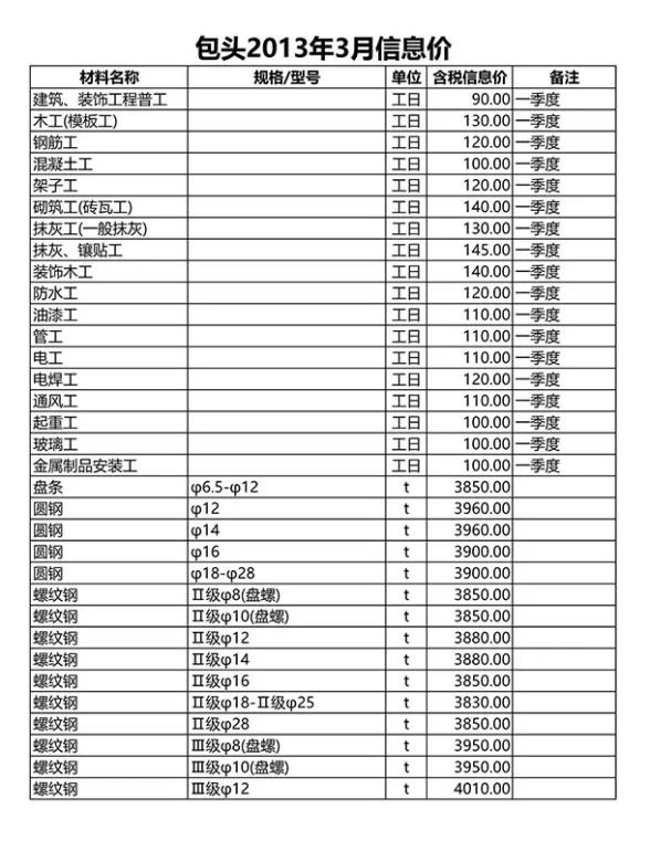 包头市2013年3月造价材料信息PDF第一页