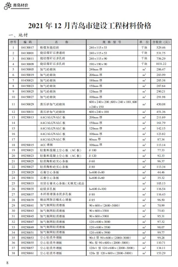 青岛2021年12月材价