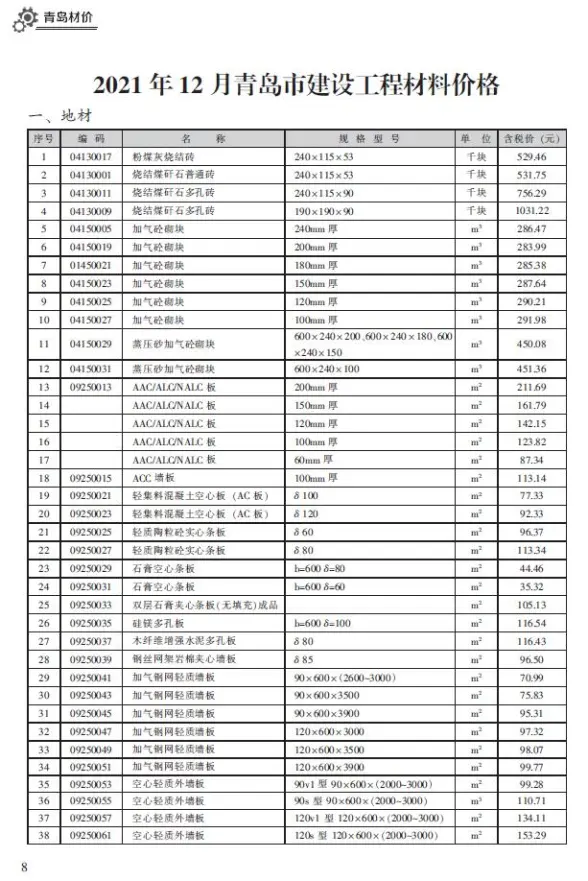 青岛市2021年12月造价信息