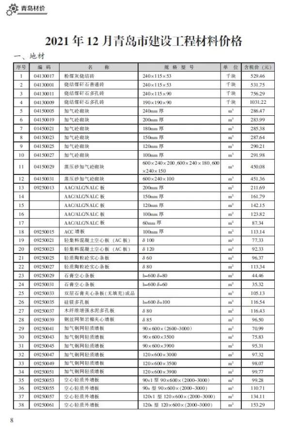 青岛市2021年12月建材造价信息PDF第一页