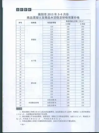 衡阳2013年第3期工程造价信息价PDF电子版