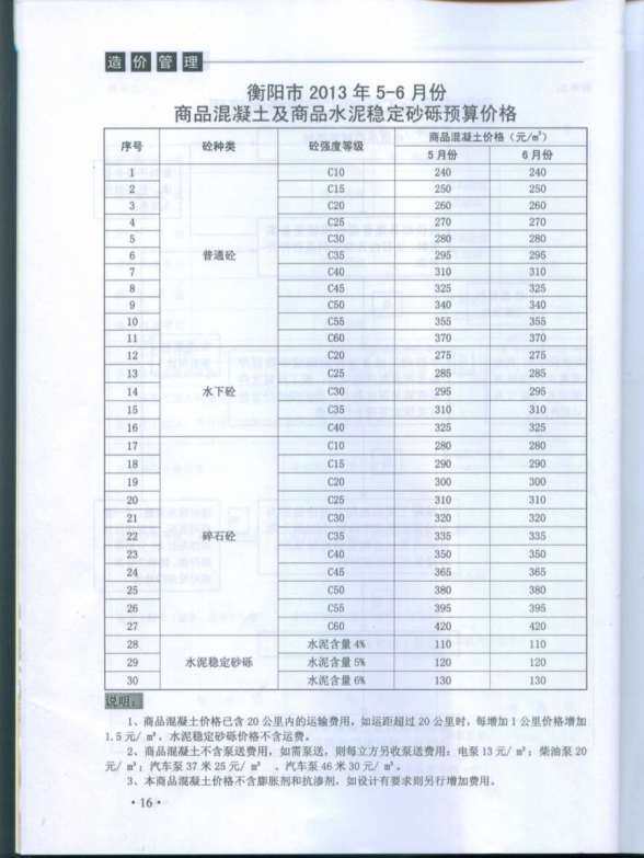 衡阳市2013年3月投标造价信息