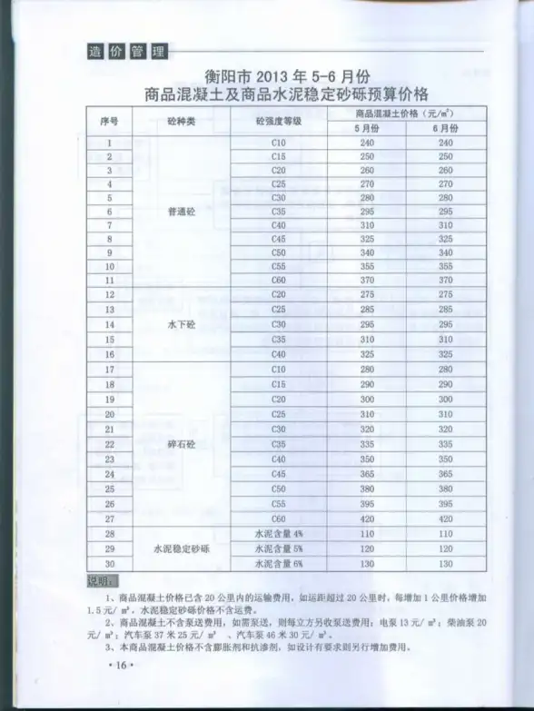 衡阳市2013年第3期建材造价信息