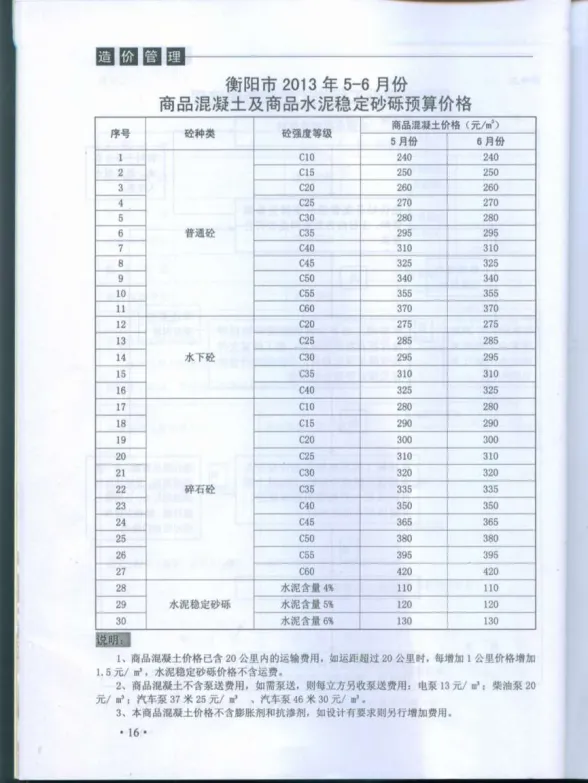衡阳市2013年3月造价材料信息PDF第一页