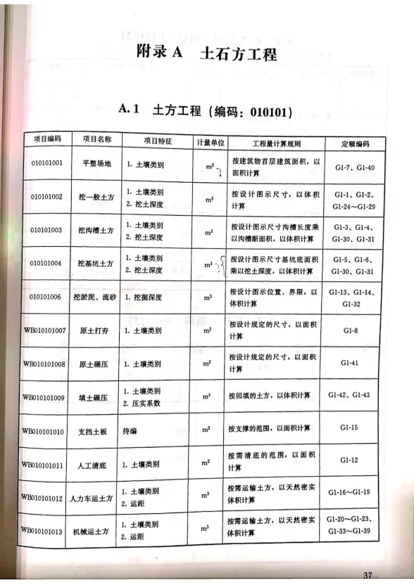 2018安徽省清单封面