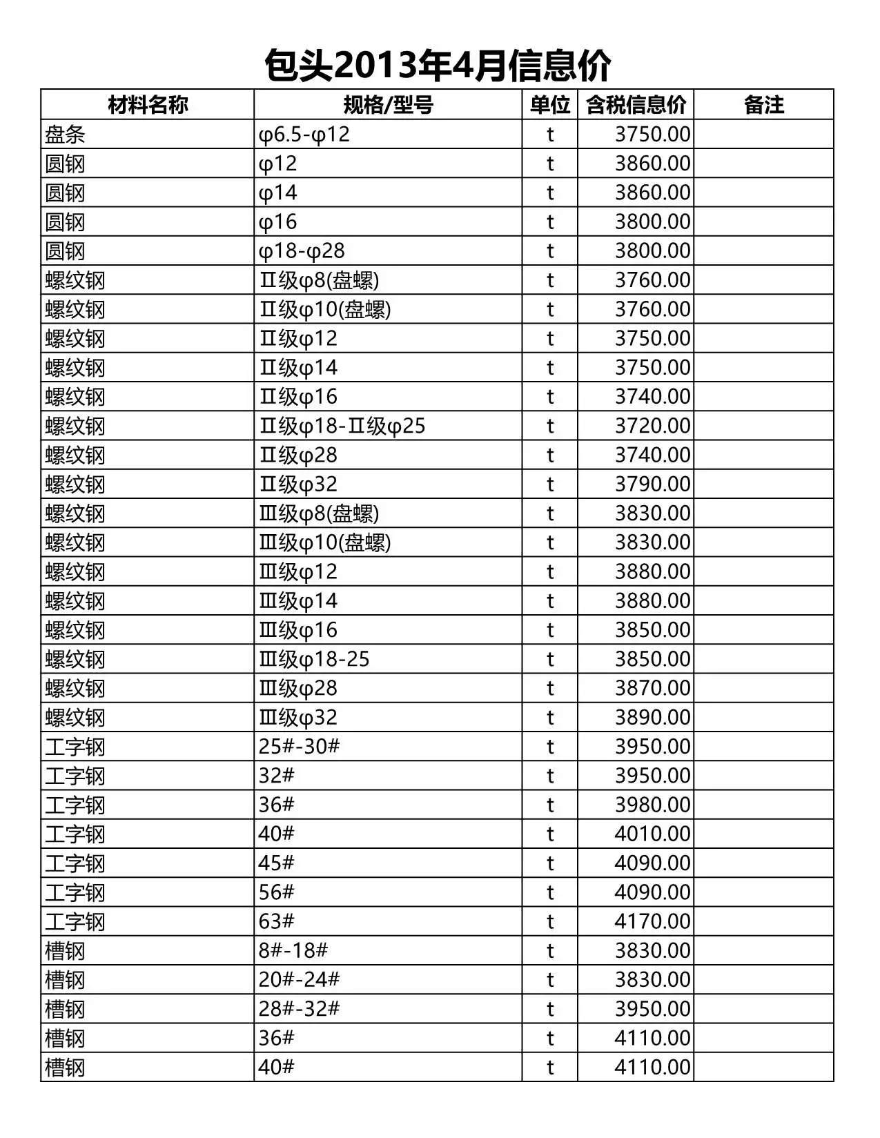 包头2013年第4期建设工程造价信息