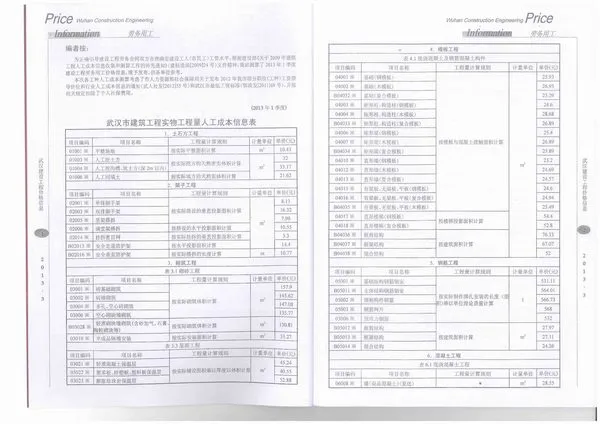 武汉市2013年第4期工程造价信息价扫描件PDF