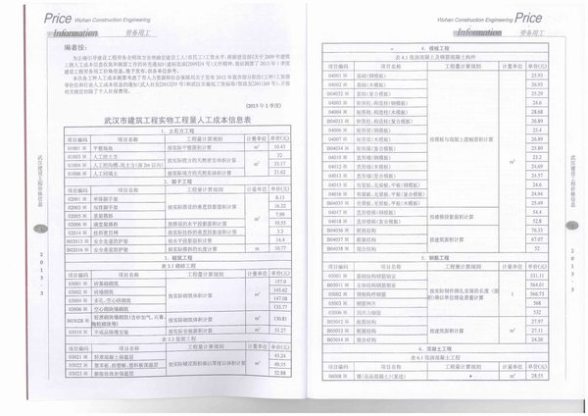 武汉市2013年第4期材料结算价
