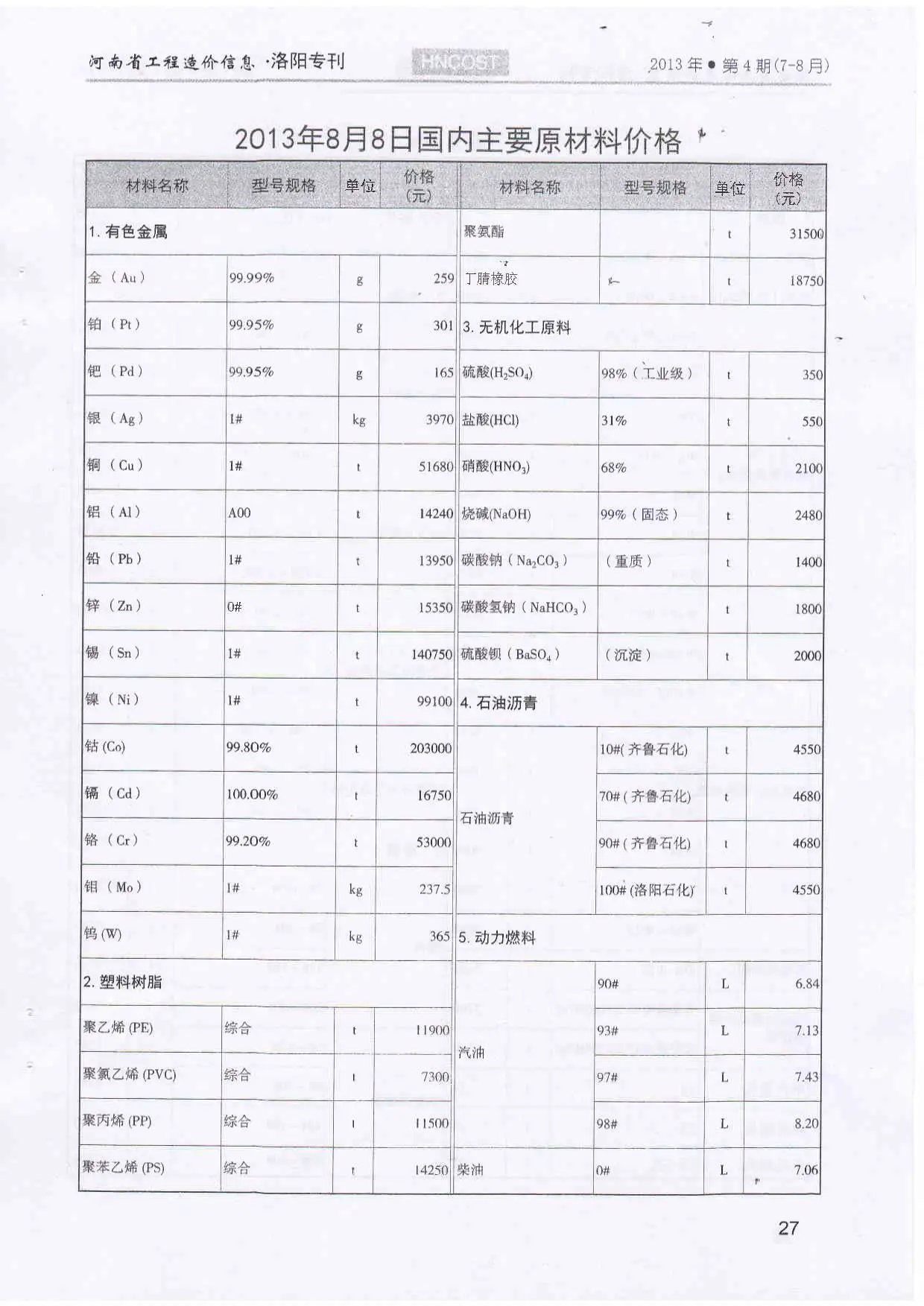 洛阳市2013年第4期建设工程造价信息