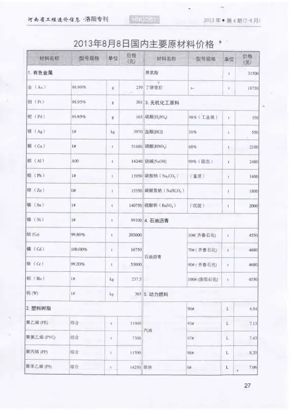 洛阳市2013年第4期建筑造价信息