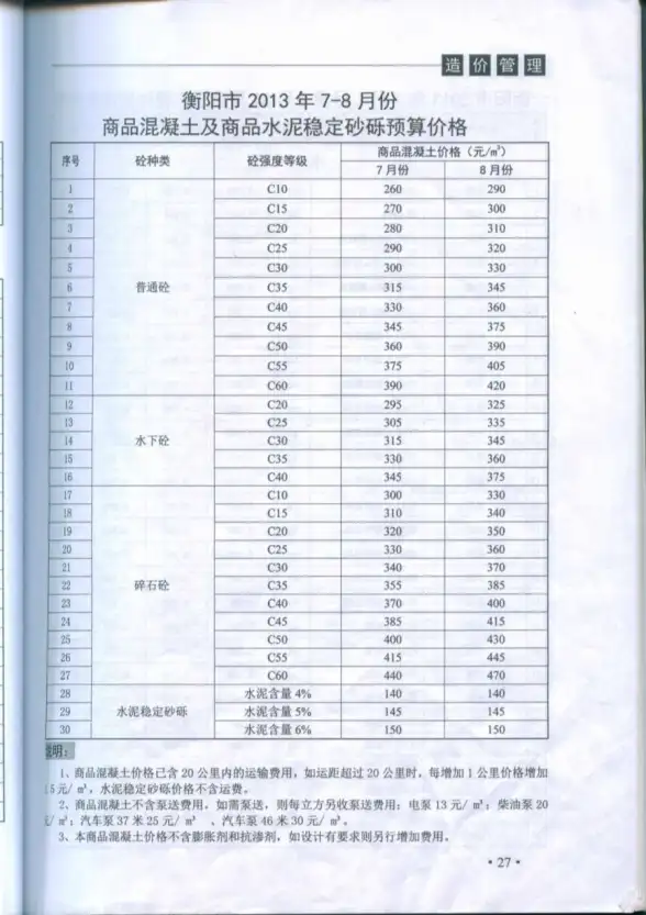 衡阳市2013年第4期建材造价信息