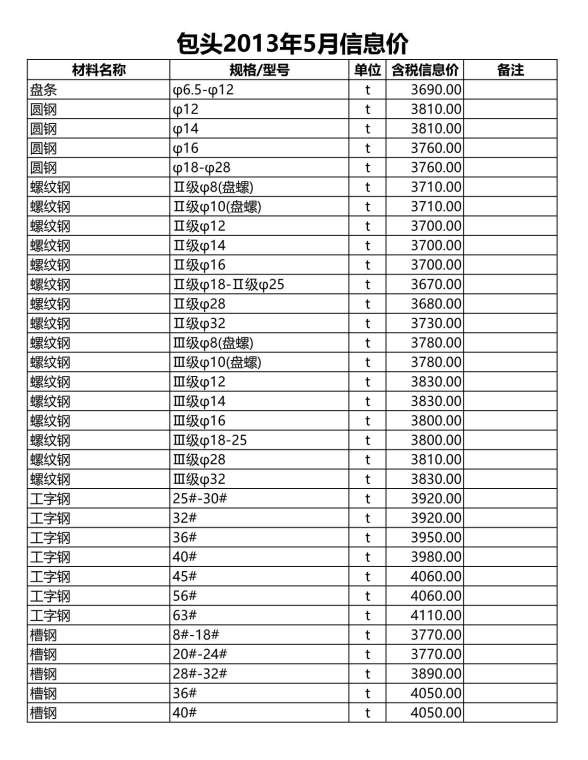 包头市2013年第5期材料结算价