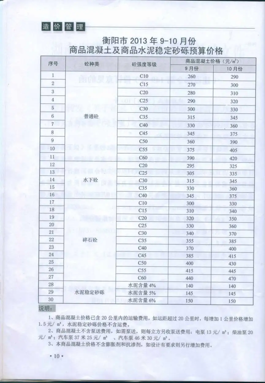 2013年第5期衡阳市工程造价