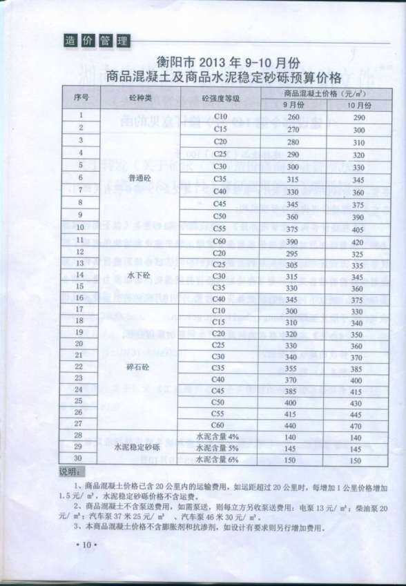 衡阳市2013年5月工程预算价