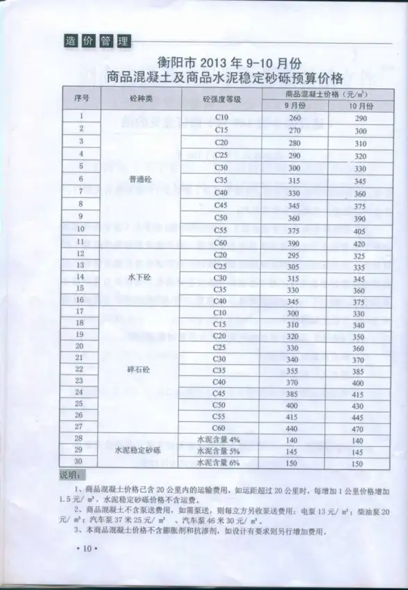 衡阳市2013年第5期建材造价信息