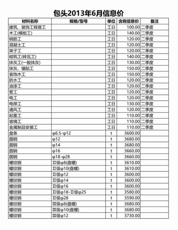 包头市2013年第6期信息价