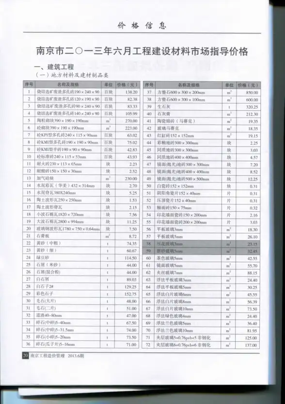 南京市2013年第6期预算造价信息