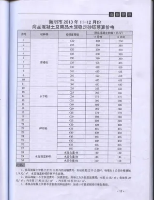 衡阳市2013年6期造价信息覆盖面首图(工程材料汇编)