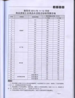 衡阳2013年第6期工程造价信息价PDF电子版