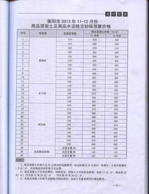 衡阳市2013年6月工程预算价