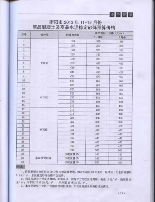 衡阳市2013年第6期建材造价信息