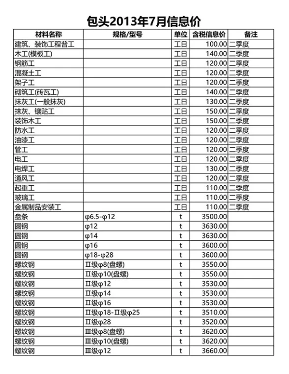包头市2013年7月建材造价信息PDF第一页