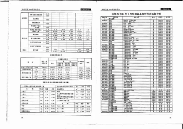 无锡市2013年8月建筑造价信息