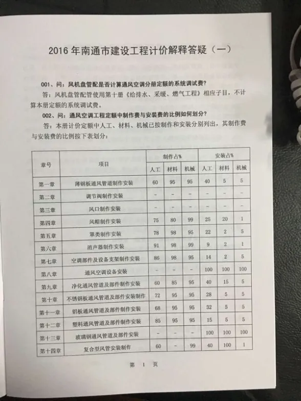 南通市造价处计价解释答疑2016年(一)至(五)封面